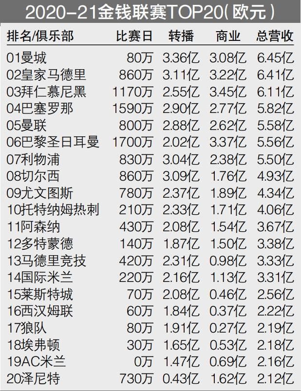 在本轮德甲联赛中，拜仁3-0击败斯图加特，《图片报》也对拜仁球员本场表现做出评分，其中凯恩与金玟哉并列最高，以下为具体情况（德媒评分1分为最高，5分最低）：门将：诺伊尔（3分）后卫：莱默尔（3分）、于帕（3分）、金玟哉（1分）、阿方索-戴维斯（3分）中场：帕夫洛维奇（2分）、格雷罗（3分）、穆西亚拉（3分）、穆勒（3分）、萨内（2分）前锋：凯恩（1分）